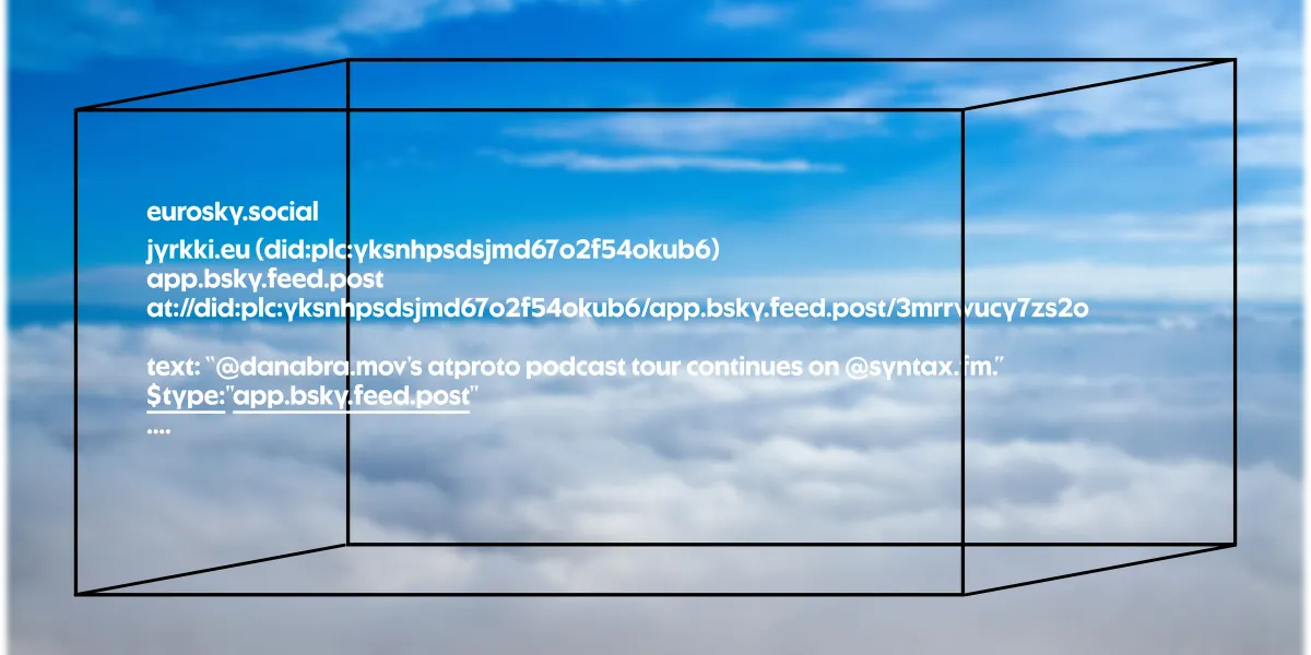 A wireframe box drawn on top of a photo of clouds seen from above. Inside the box is the content of a single record: the host eurosky.social, the identity jyrkki.eu (did:plc:yksnhpsdsjmd67o2f54okub6), the collection app.bsky.feed.post, the record's at:// URI, and its contents — text: “@danabra.mov's atproto podcast tour continues on @syntax.fm”, $type: “app.bsky.feed.post”.