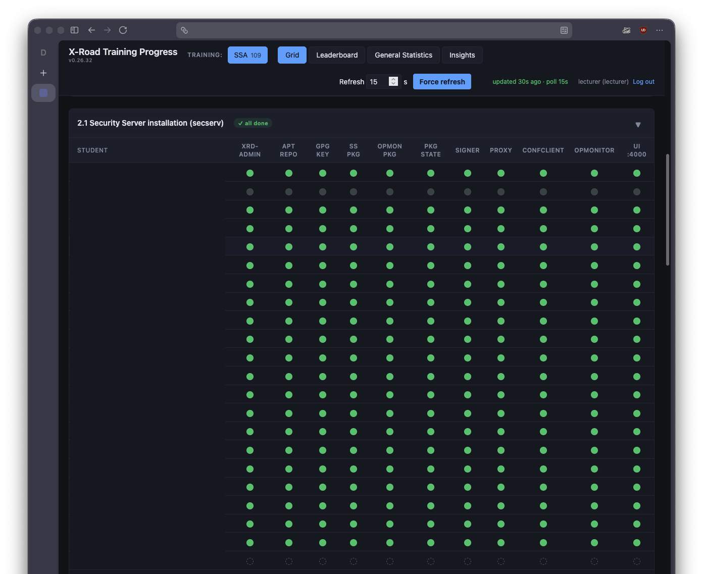 A dark-themed dashboard titled 'X-Road Training Progress' showing a grid with participants down the side and implementation steps across the top, filled with rows of green dots marking completed steps.