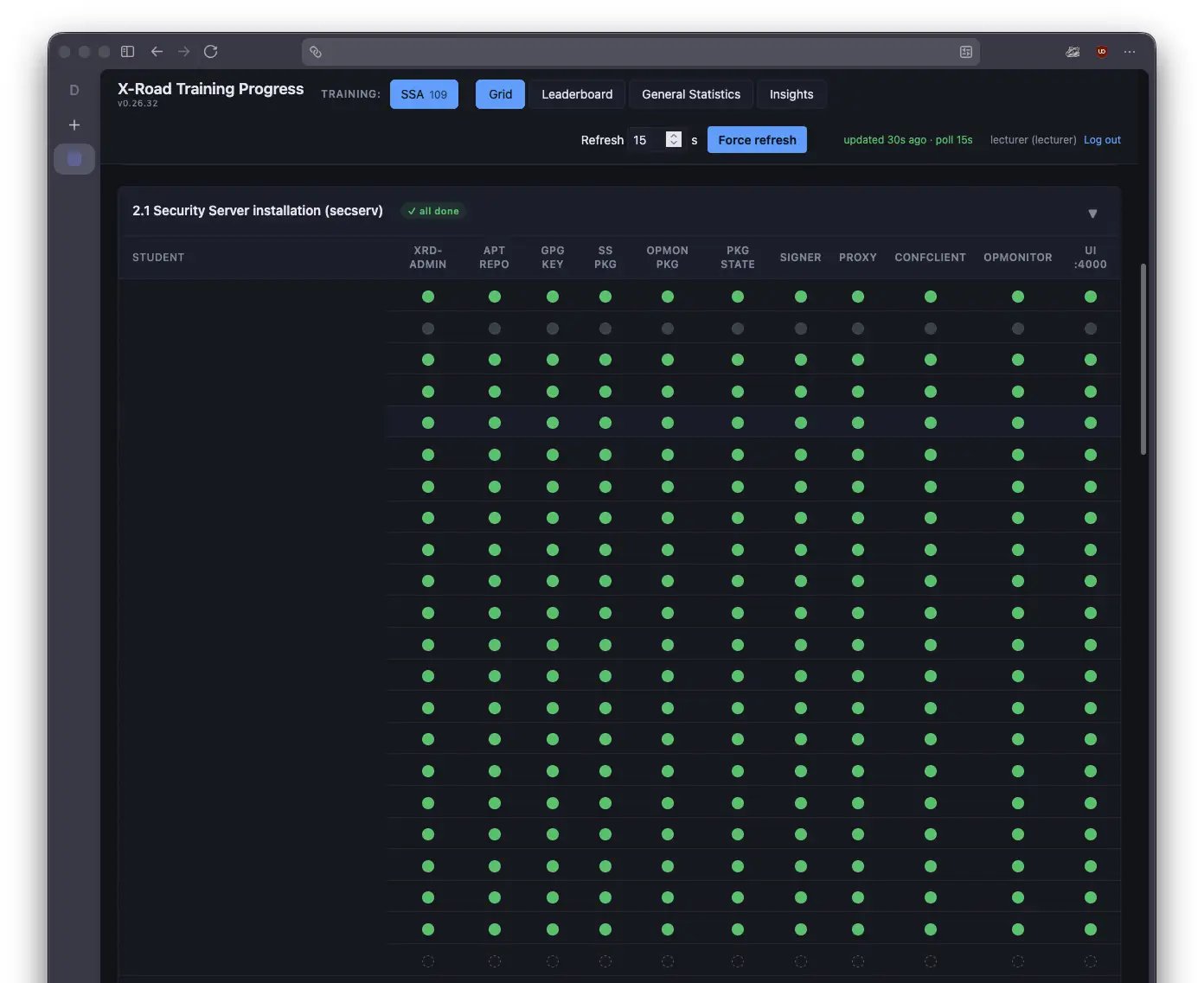A dark-themed dashboard titled 'X-Road Training Progress' showing a grid with participants down the side and implementation steps across the top, filled with rows of green dots marking completed steps.